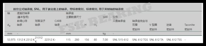 SNL515 - 612 पिलो ब्लॉक बियरिंग्स हाउसिंग स्प्लिट प्लमर कास्ट आयरन स्टील 4